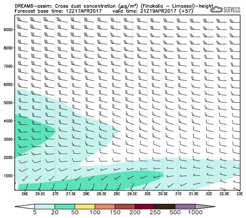 Cross-section of dust concentration (Finokalia-Limasol) at T45