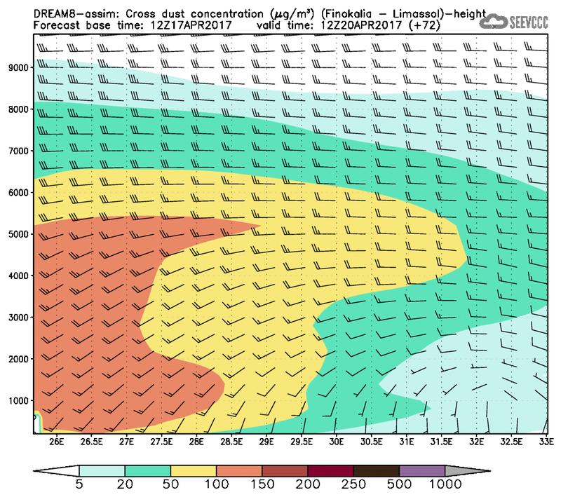 Cross-section of dust concentration (Finokalia-Limasol) at T60