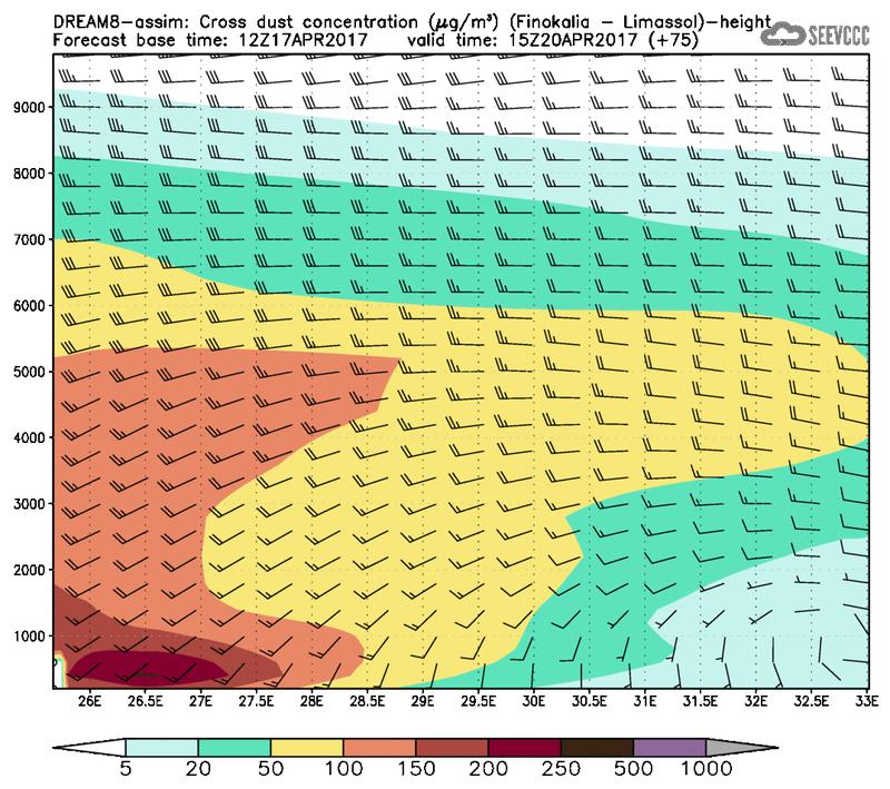 Cross-section of dust concentration (Finokalia-Limasol) at T63