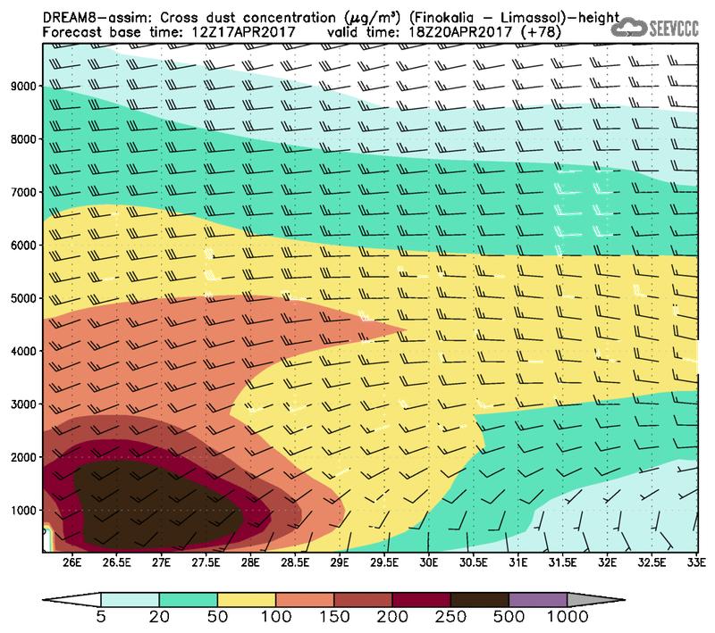 Cross-section of dust concentration (Finokalia-Limasol) at T66