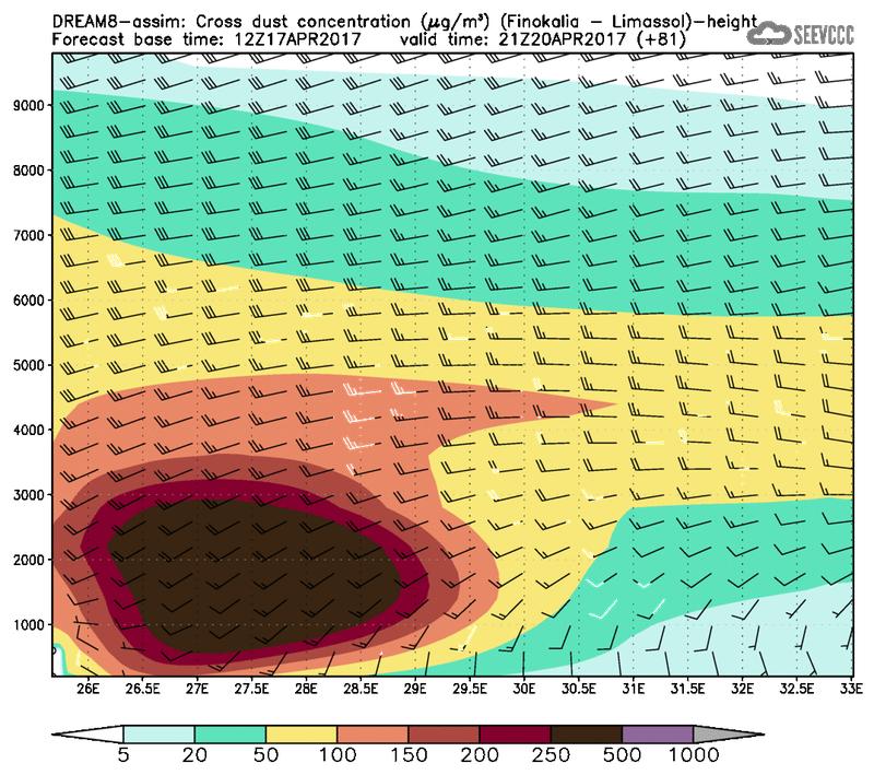 Cross-section of dust concentration (Finokalia-Limasol) at T69