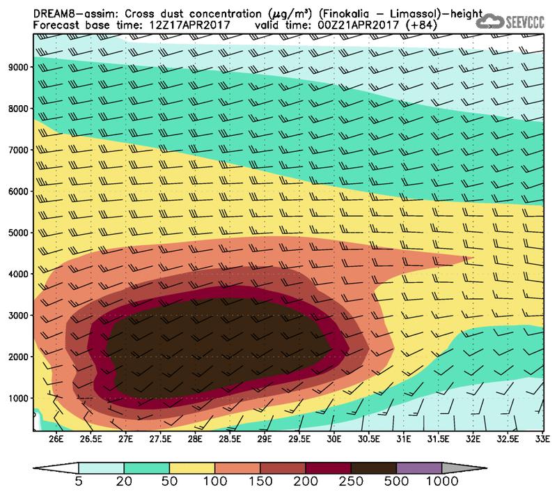 Cross-section of dust concentration (Finokalia-Limasol) at T72