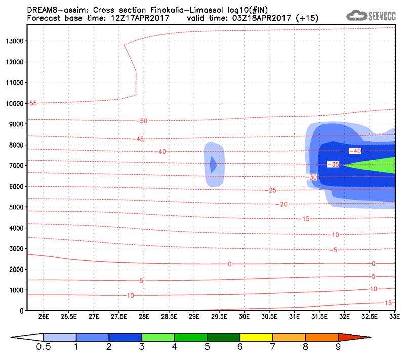 Cross-section of number of ice nuclei (Finokalia-Limasol) at 03