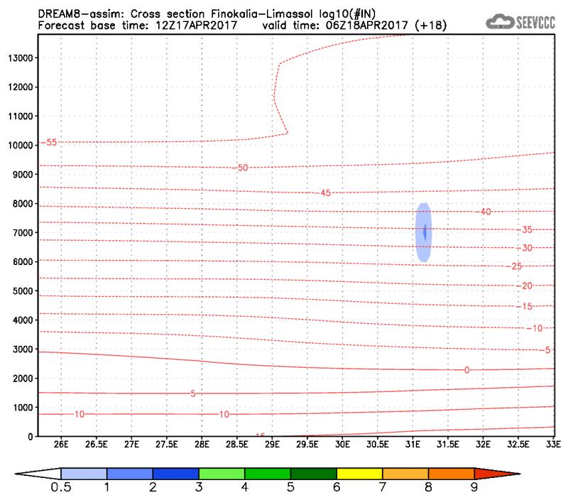 Cross-section of number of ice nuclei (Finokalia-Limasol) at 06