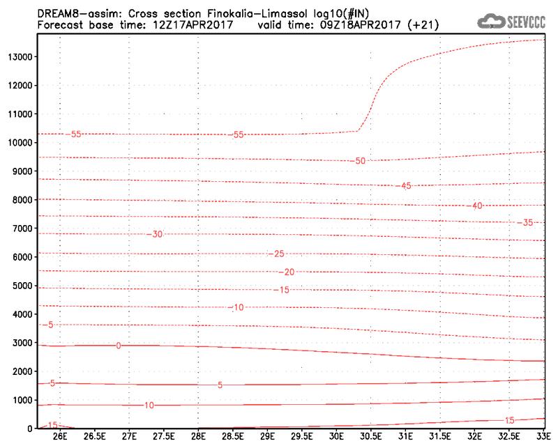 Cross-section of number of ice nuclei (Finokalia-Limasol) at 09