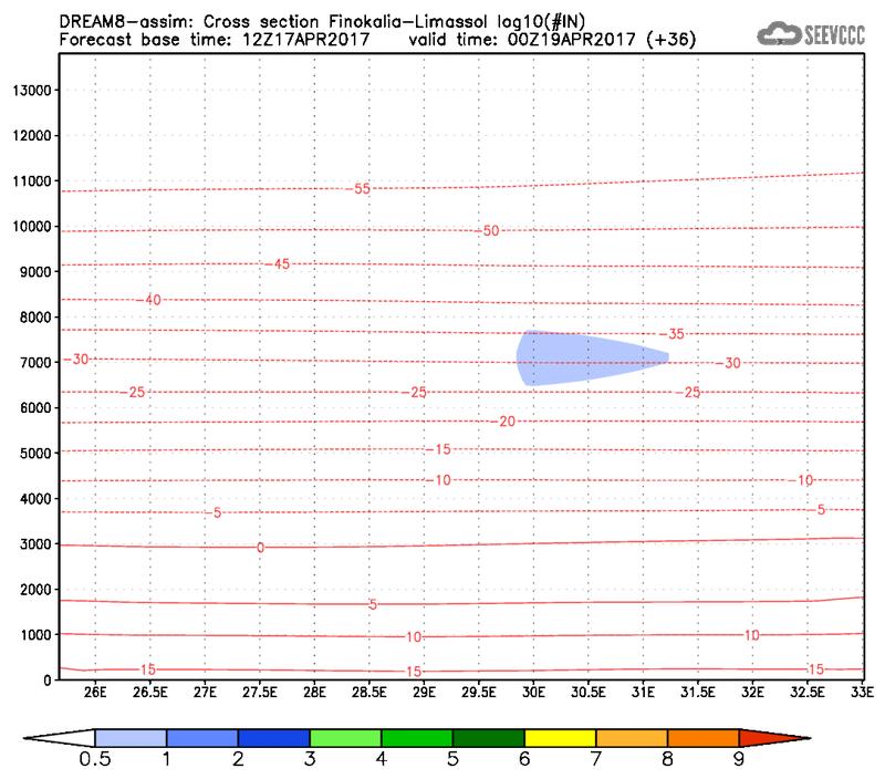 Cross-section of number of ice nuclei (Finokalia-Limasol) at 24