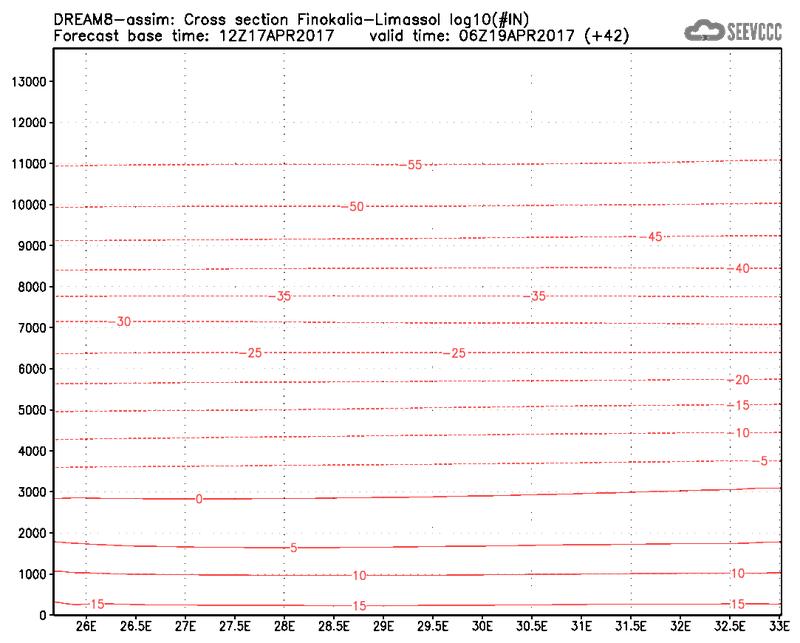 Cross-section of number of ice nuclei (Finokalia-Limasol) at 30