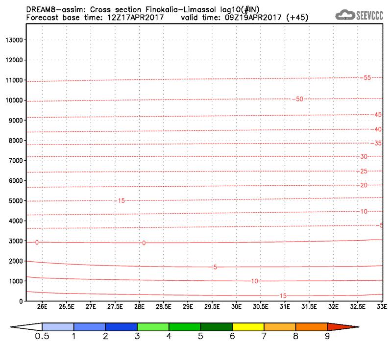 Cross-section of number of ice nuclei (Finokalia-Limasol) at 33