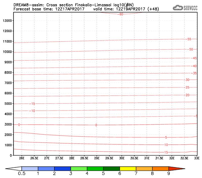 Cross-section of number of ice nuclei (Finokalia-Limasol) at 36