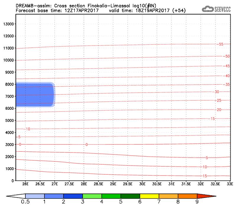 Cross-section of number of ice nuclei (Finokalia-Limasol) at 42