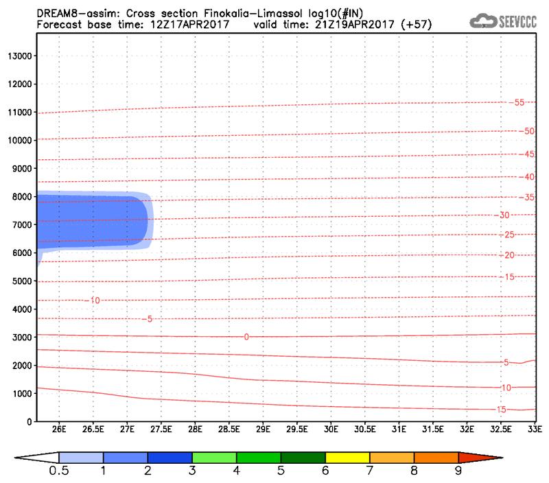 Cross-section of number of ice nuclei (Finokalia-Limasol) at 45