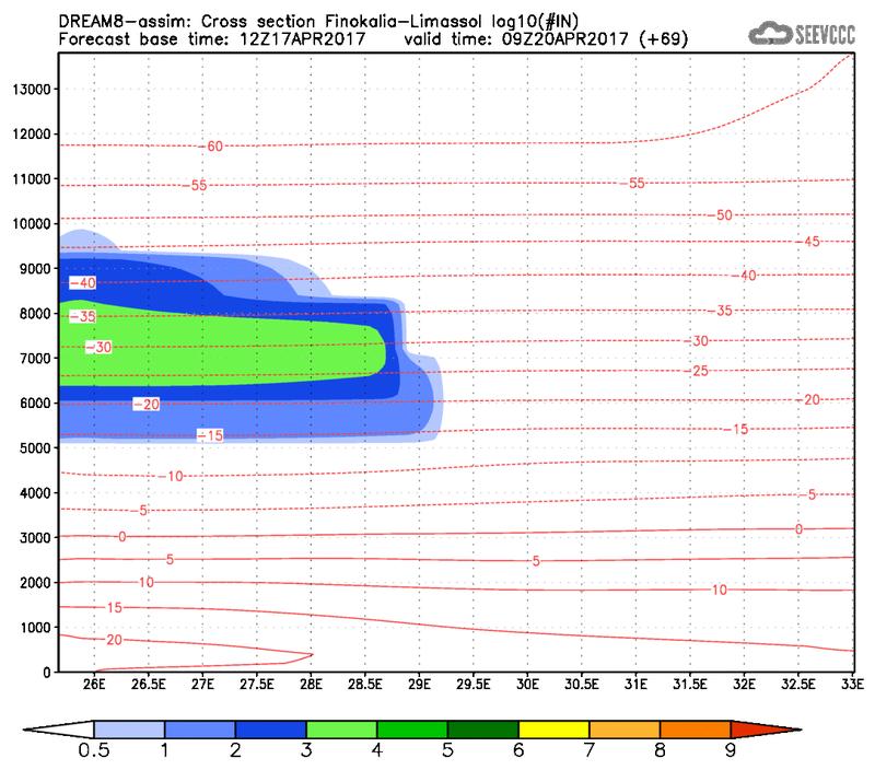 Cross-section of number of ice nuclei (Finokalia-Limasol) at 57