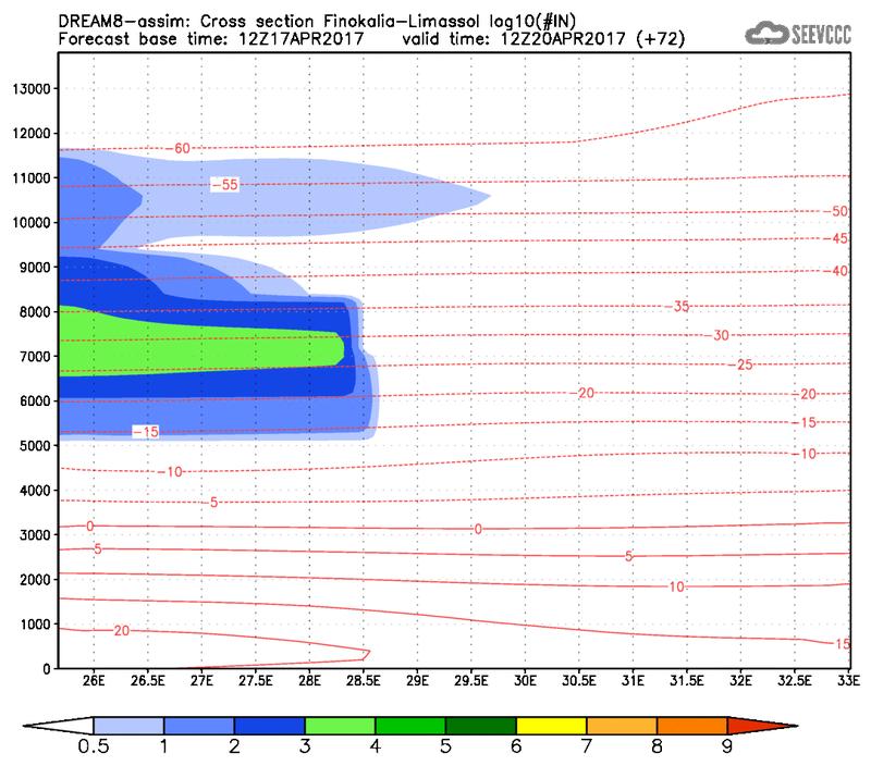 Cross-section of number of ice nuclei (Finokalia-Limasol) at 60