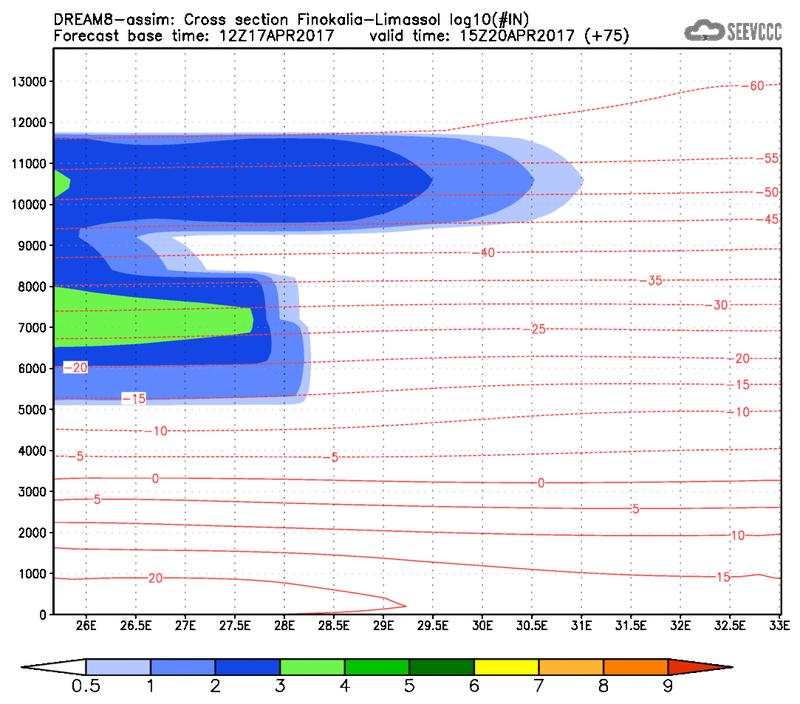 Cross-section of number of ice nuclei (Finokalia-Limasol) at 63