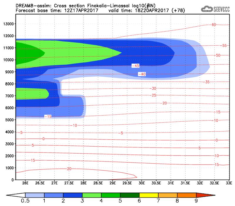 Cross-section of number of ice nuclei (Finokalia-Limasol) at 66