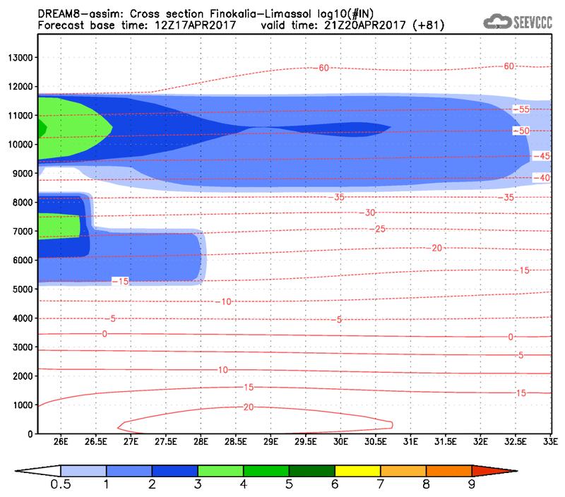 Cross-section of number of ice nuclei (Finokalia-Limasol) at 69