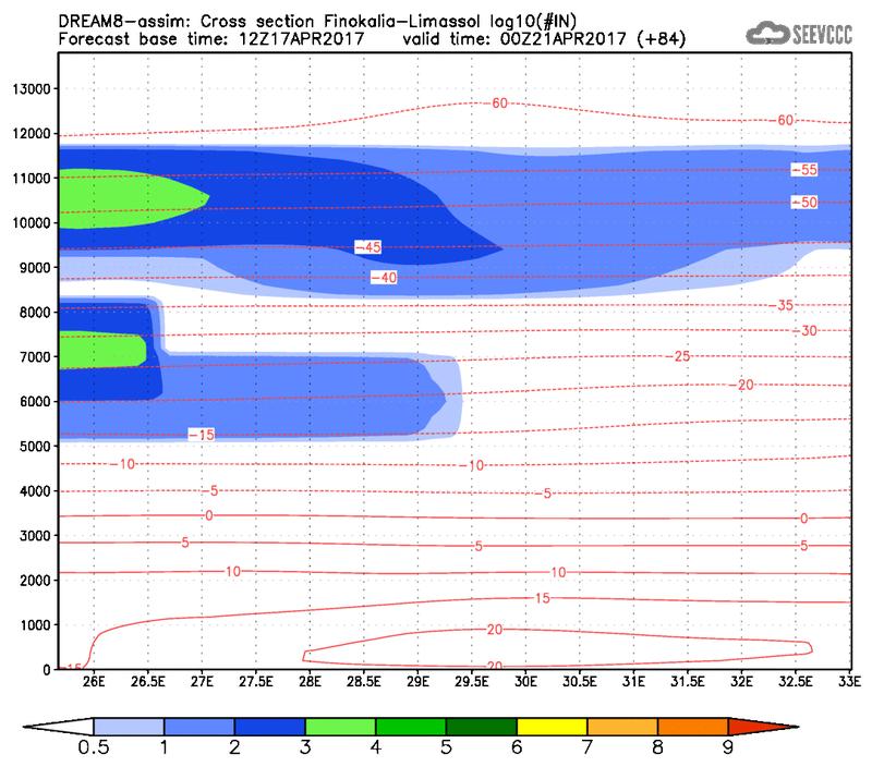 Cross-section of number of ice nuclei (Finokalia-Limasol) at 72