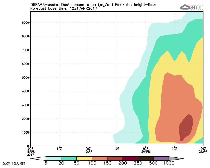 Dust concentration profile at Finokalia.