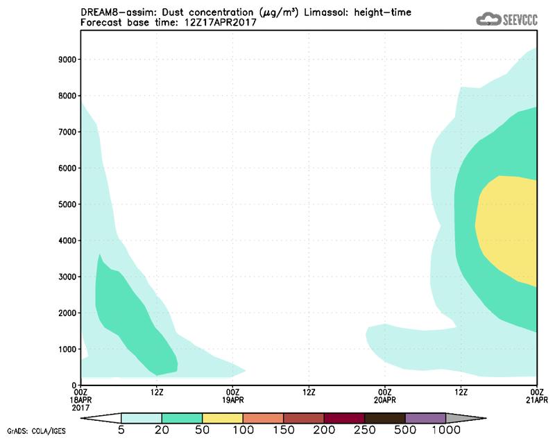 Dust concentration profile at Limassol.