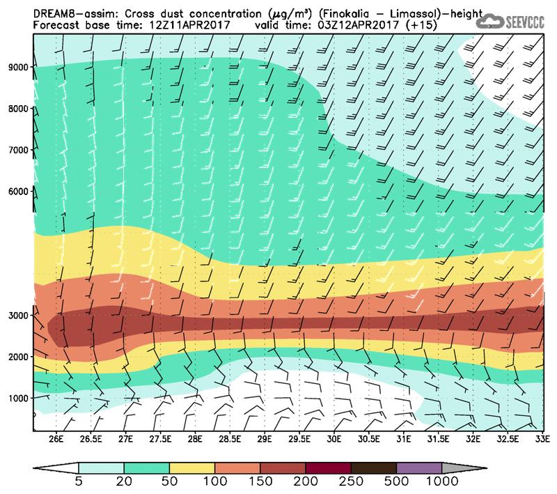 Cross-section of dust concentration (Finokalia-Limasol) at T03