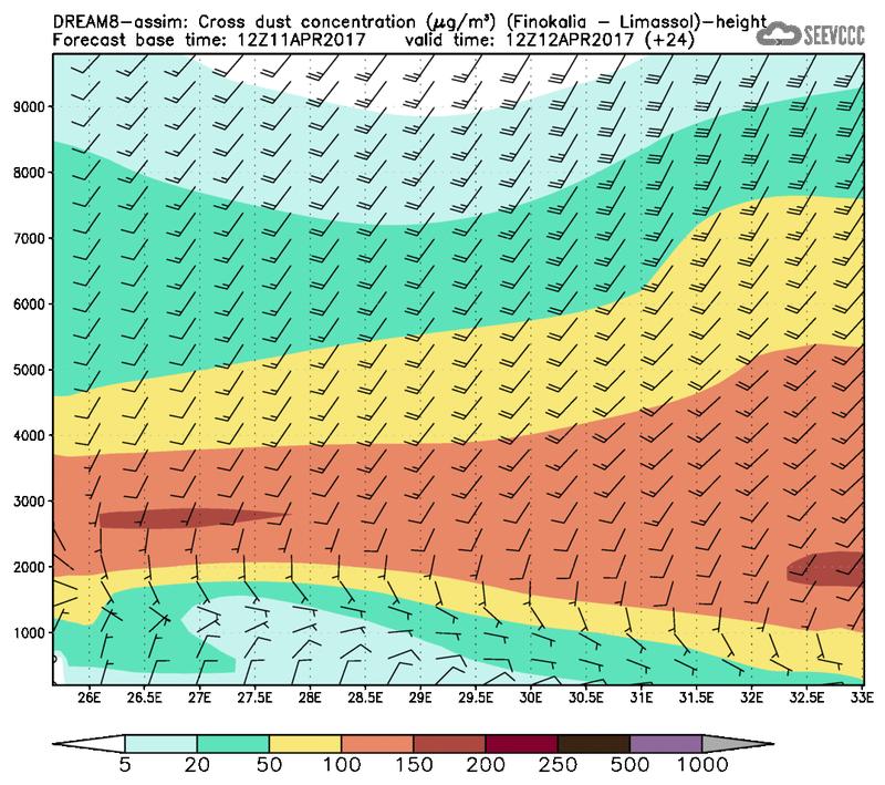 Cross-section of dust concentration (Finokalia-Limasol) at T12