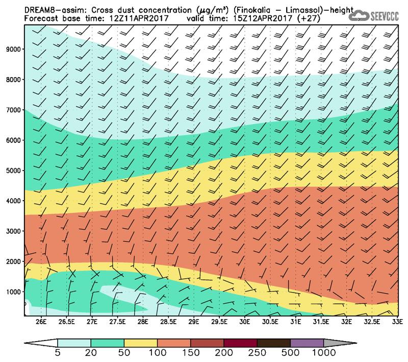 Cross-section of dust concentration (Finokalia-Limasol) at T15