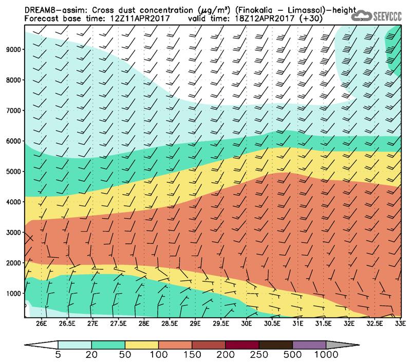 Cross-section of dust concentration (Finokalia-Limasol) at T18