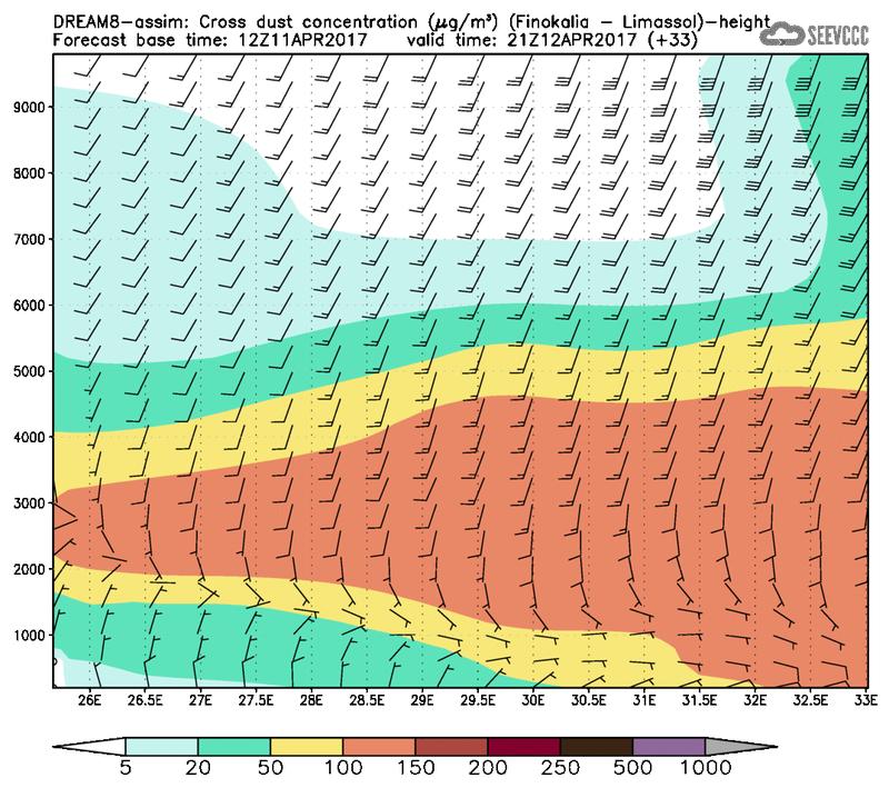 Cross-section of dust concentration (Finokalia-Limasol) at T21