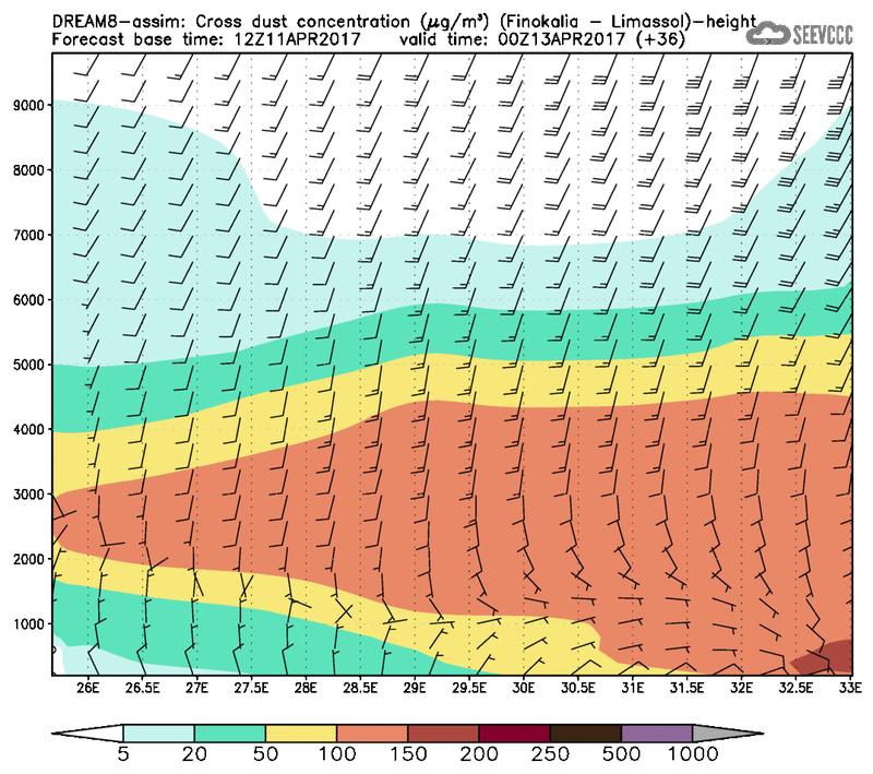 Cross-section of dust concentration (Finokalia-Limasol) at T24