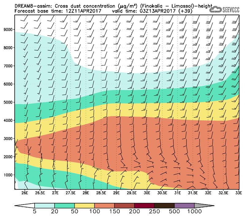 Cross-section of dust concentration (Finokalia-Limasol) at T27