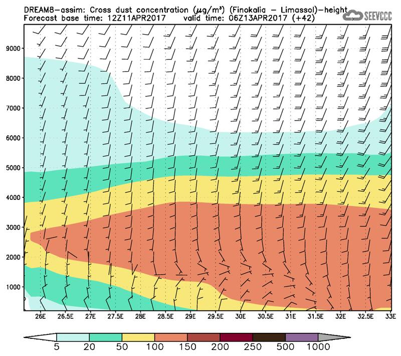 Cross-section of dust concentration (Finokalia-Limasol) at T30