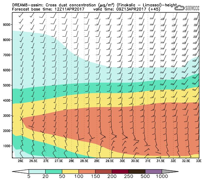 Cross-section of dust concentration (Finokalia-Limasol) at T33