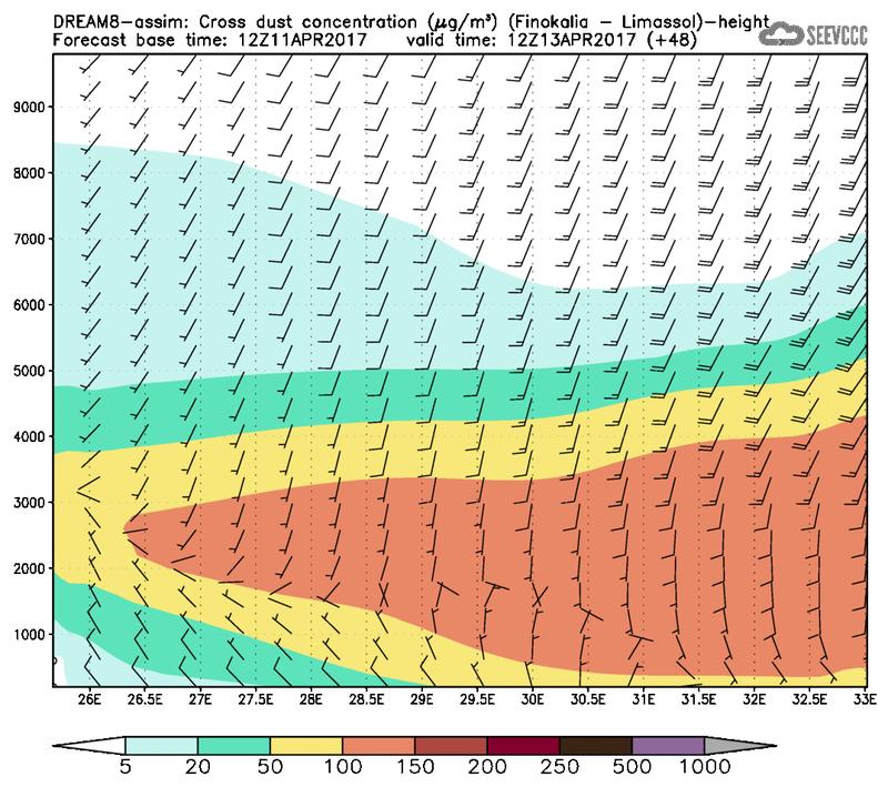 Cross-section of dust concentration (Finokalia-Limasol) at T36