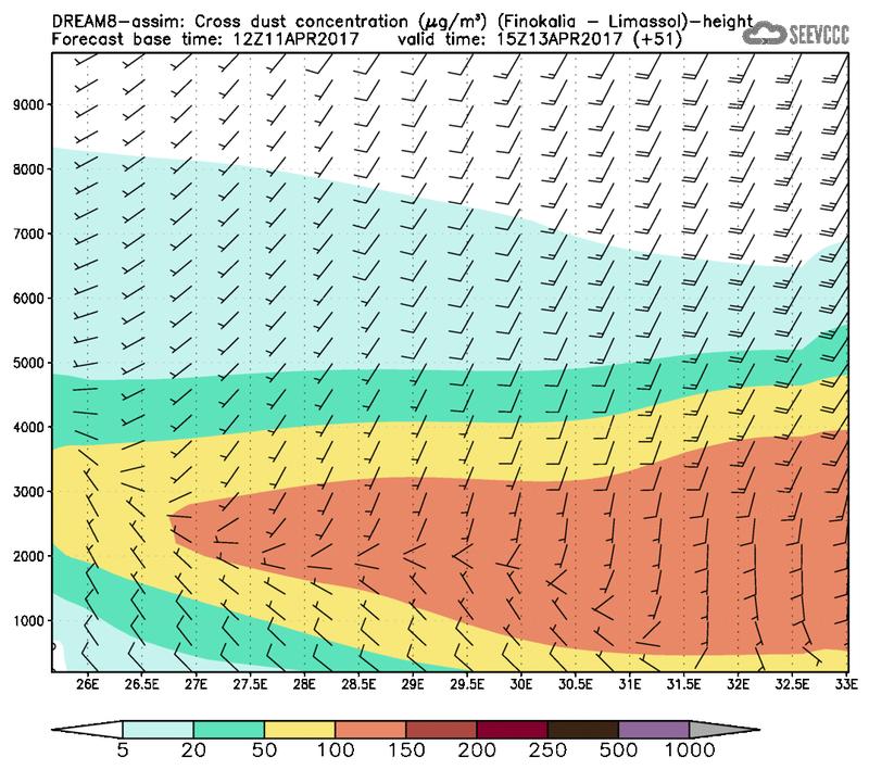 Cross-section of dust concentration (Finokalia-Limasol) at T39