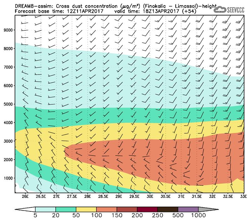 Cross-section of dust concentration (Finokalia-Limasol) at T42