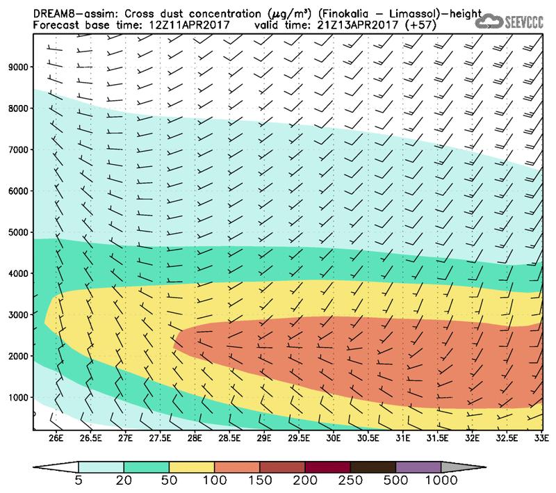 Cross-section of dust concentration (Finokalia-Limasol) at T45