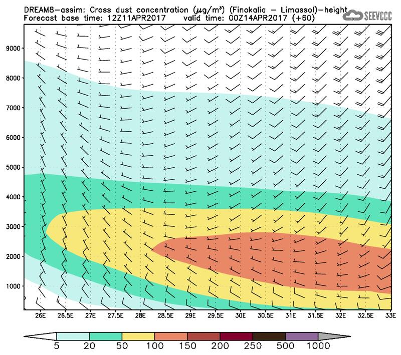 Cross-section of dust concentration (Finokalia-Limasol) at T48