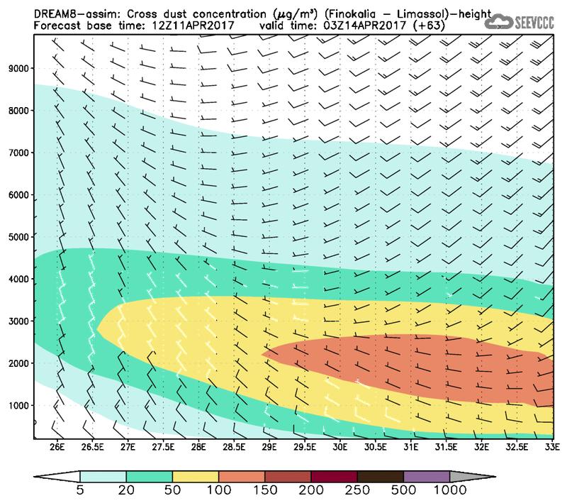 Cross-section of dust concentration (Finokalia-Limasol) at T51