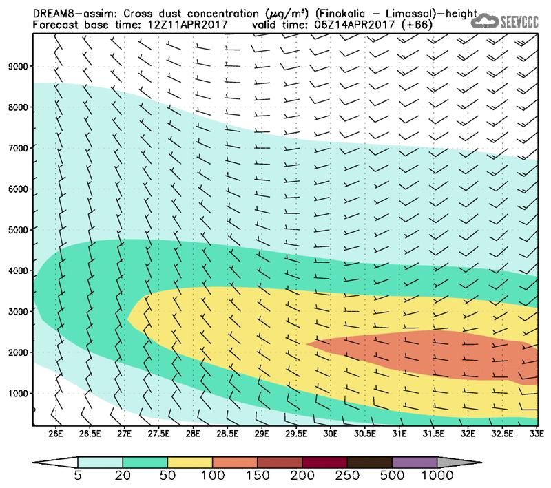 Cross-section of dust concentration (Finokalia-Limasol) at T54