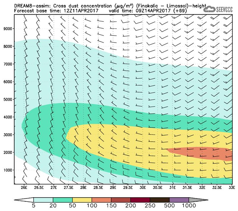 Cross-section of dust concentration (Finokalia-Limasol) at T57