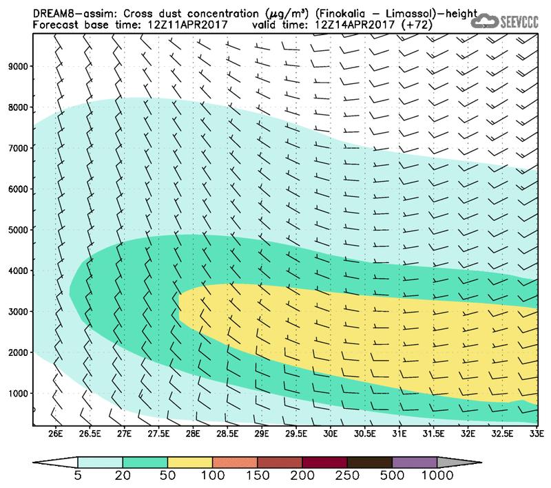 Cross-section of dust concentration (Finokalia-Limasol) at T60