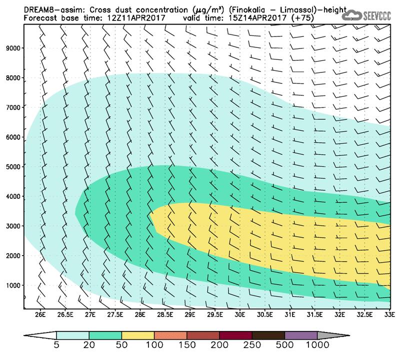 Cross-section of dust concentration (Finokalia-Limasol) at T63