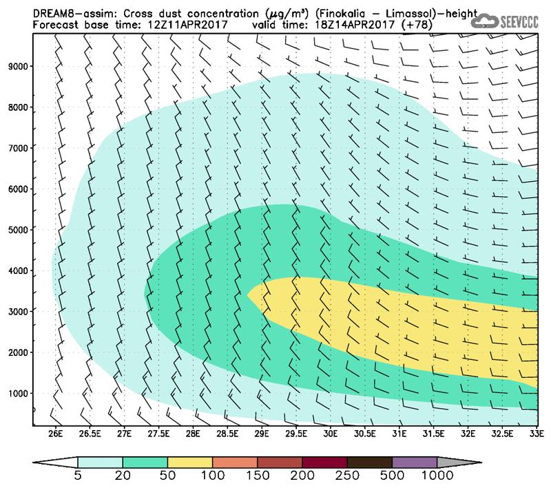 Cross-section of dust concentration (Finokalia-Limasol) at T66