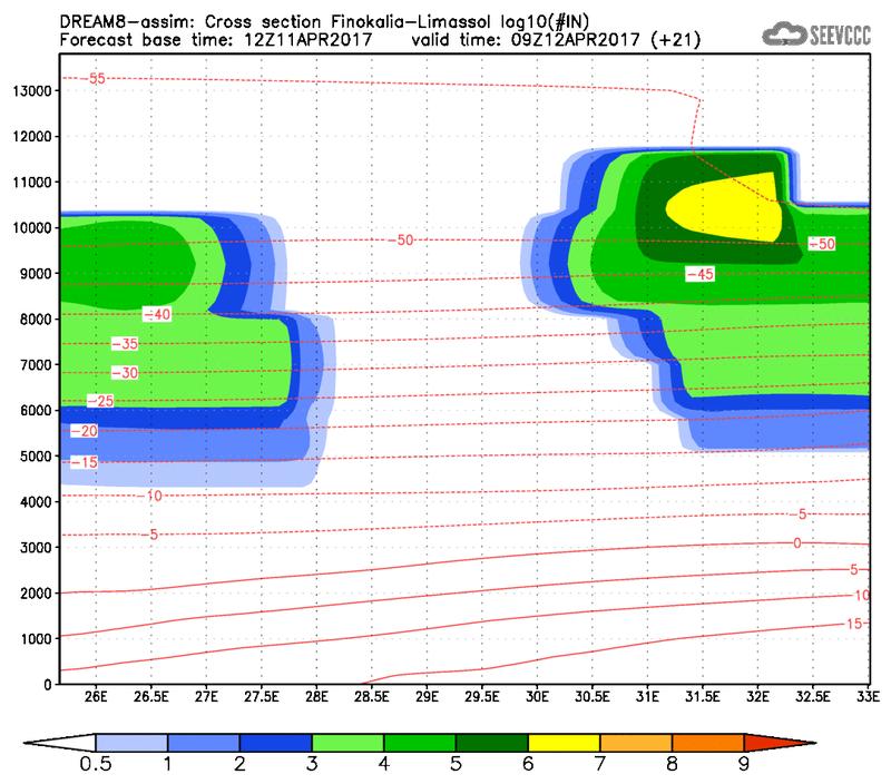 Cross-section of number of ice nuclei (Finokalia-Limasol) at 09