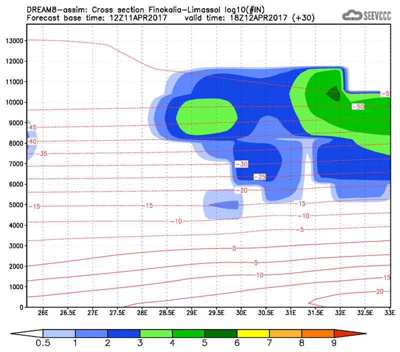 Cross-section of number of ice nuclei (Finokalia-Limasol) at 18