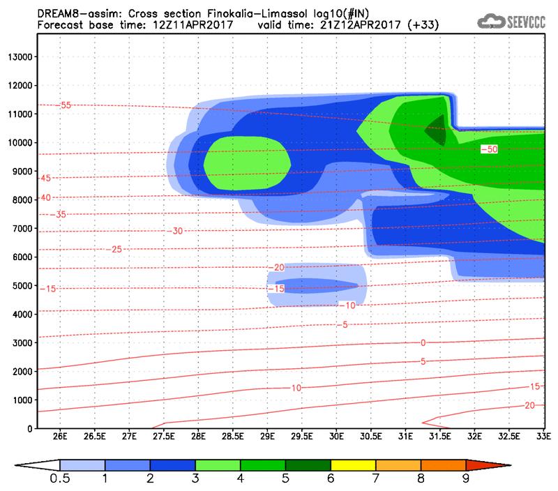 Cross-section of number of ice nuclei (Finokalia-Limasol) at 21