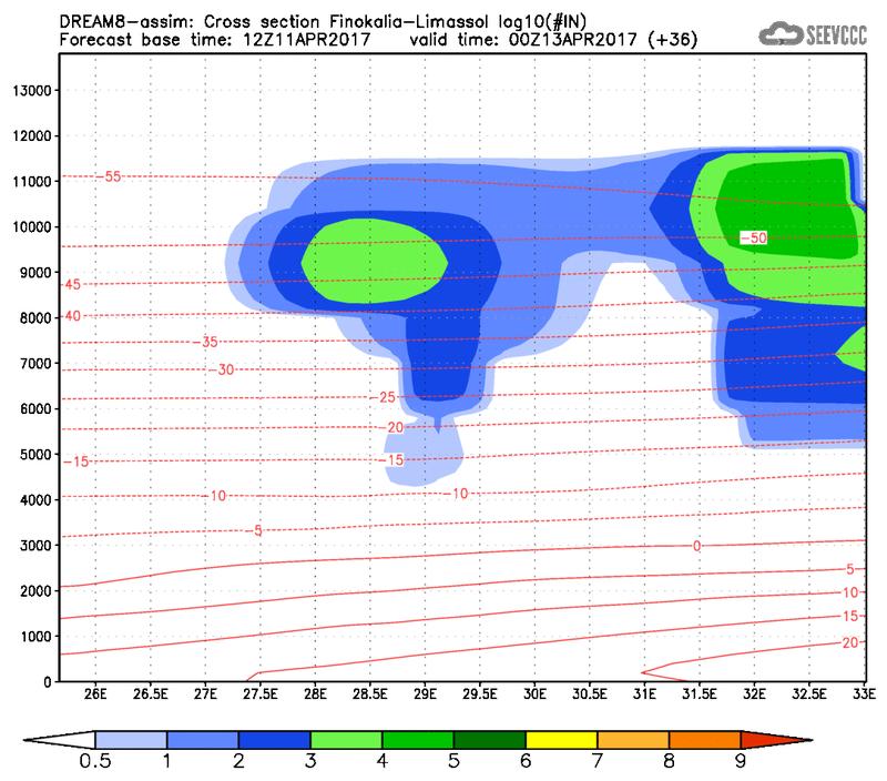 Cross-section of number of ice nuclei (Finokalia-Limasol) at 24