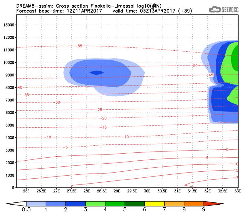 Cross-section of number of ice nuclei (Finokalia-Limasol) at 27