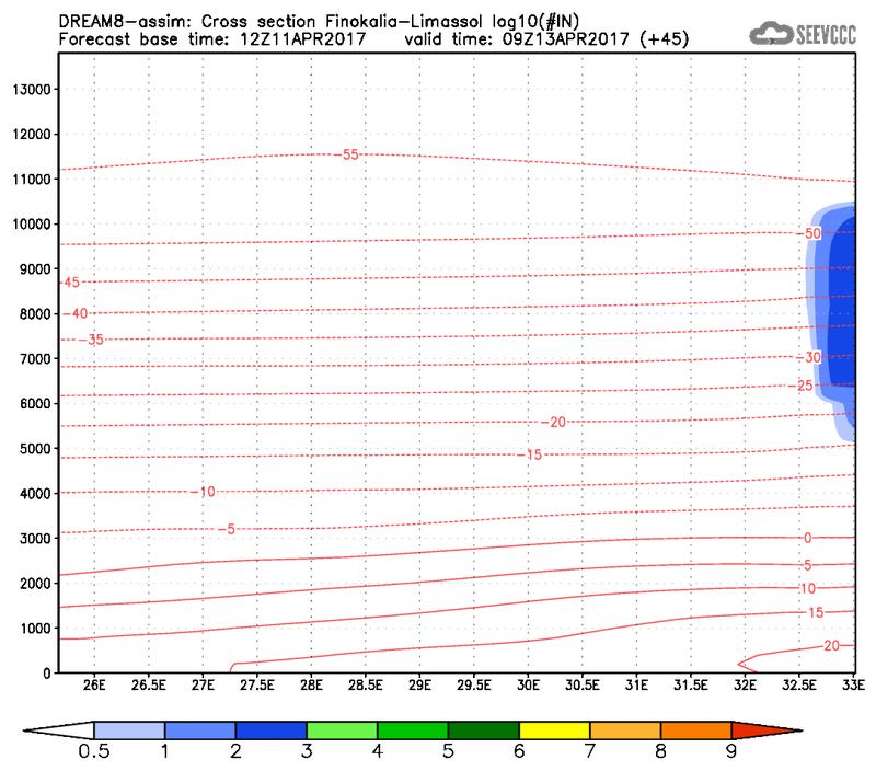 Cross-section of number of ice nuclei (Finokalia-Limasol) at 33