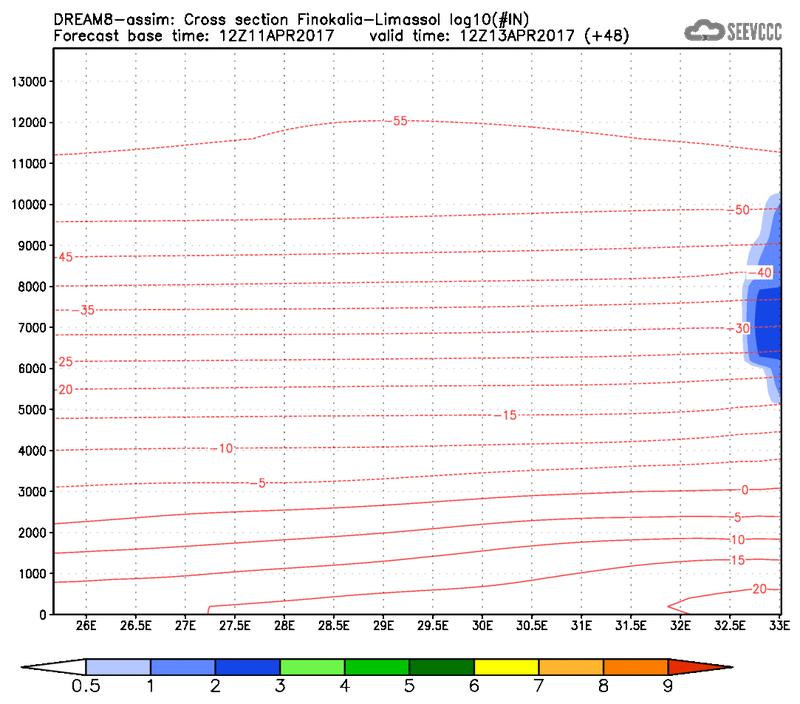 Cross-section of number of ice nuclei (Finokalia-Limasol) at 36